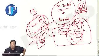 CA Inter Advance Account Demo Lec 1 by CA Parveen Jindal for May / Nov 2024 exam