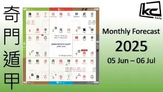 Forecast QiMen JUN 2025 | Kevin Chan
