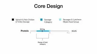 Eating with a Conscience: Toward a Visual and Contextual Nutrition Facts Label