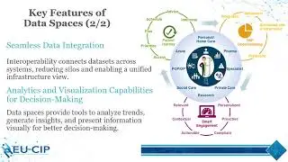 3.3 Data spaces for information sharing in critical infrastructure protection