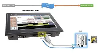 Modbus RTU or TCP Spy.  Sniff & Build Modbus Map