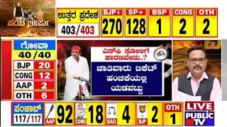 What Are The Reasons For SP's Defeat In Uttar Pradesh..? | Assembly Election Result 2022