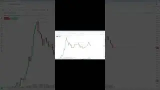 This Is Why Breakouts Fail for Most Traders #breakouttrading #priceactiontrading #scalping