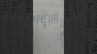 8TH DECEMBER 2022 IELTS LISTENING ANSWERS | EVENING SLOT | ACADEMIC | GENERAL TRAINING