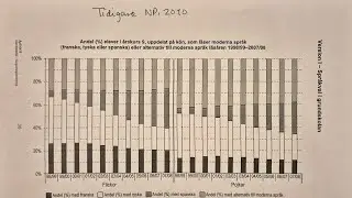 Tidigare NP delprov A. Åk 9