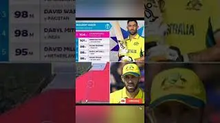 Biggest Sixes ICC CWC 2023 😱#biggest #sixes #iccworldcup2023 #cwc23 #cwc2023 #reels #viral #worldcup