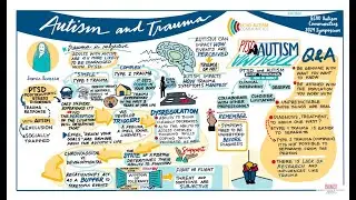 Autism and Trauma