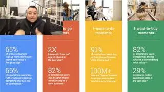 Jeff's Quick Tips: How Micro-Moments Have Changed the World