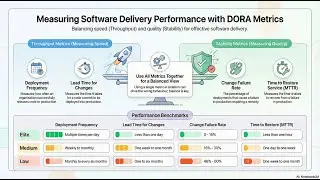 DORA Metrics Guide