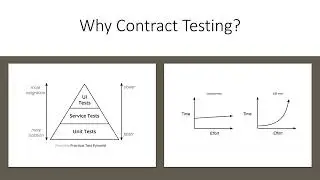 Contract Testing Course Overview