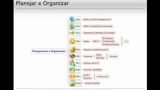 CobiT 4.1: Como decorar 21 dos 34 processos para Concursos - Parte I