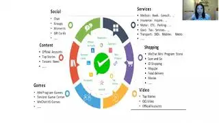 2312102 Food Quality & Safety System Management Ch2 Business Ecosystem