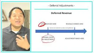 Financial Accounting - Lesson 4.2 - Deferral Adjustments