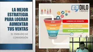 Explicando un embudo de ventas paso a paso