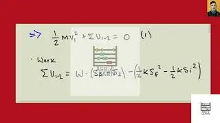 The 5 -lb cylinder is falling from with a speed onto the platform. Determine the maximum displaceme