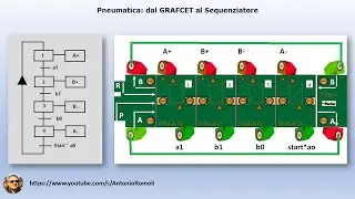 Pneumatica  dal GRAFCET al Sequenziatore