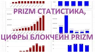 Статистика блокчейн PRIZM, цифры и динамика развития, новое включение