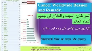 Cancer Worldwide Reasion and Remady   السرطان: السبب والعلاج في جميع أنحاء العالم   #cancer #health