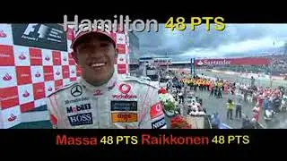 F1 Season review 2008