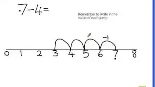 SCHOOL MATHS METHODS - Subtraction counting back on a numberline