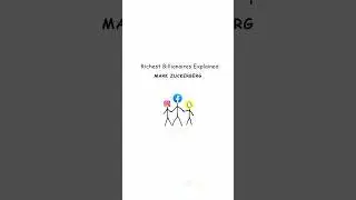 Richest BILLIONAIRES Explained, Mark Zuckerberg