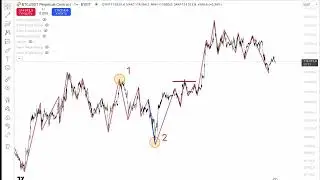 Gann Single Swing. Обзор индикатора по техникам Ганна.