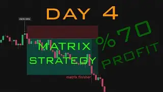 STRK Trading with the Special Matrix Strategy &ndash; Can This Method Really Profit? | Read Description