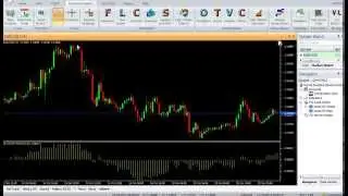 VertexFX Client Side Indicator - SINTREND
