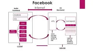 Demo Class| Galactic Point Java Training Center| Learn Java/ HTML-CSS