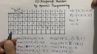 0/1 knapsack problem by dynamic programming | ADA | analysis & design of algorithm | explaination