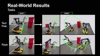 Robotic Planning and Control for Deformable Linear Object Manipulation (TASE 2025)