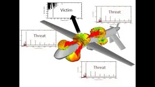 What is Radio Frequency Interference (RFI)?