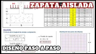 📝DISEÑO DE ZAPATA ASILADA - CALCULO DE ACERO [EXPLICADO PASO A PASO]  | CONCRETO ARMADO