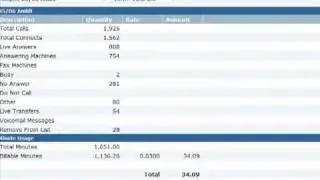 IBuzzPro Results {IBuzzPro Success and IBuzzPro Backoffice Overview}