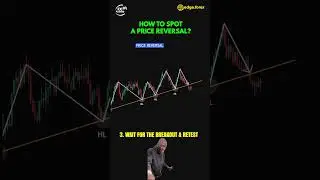 Bullish Cypher Pattern Forex Strategy | Reversal Trade Setup