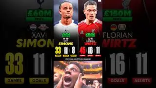 Florian Wirtz vs Xavi Simons Stats Last Season👀🤯