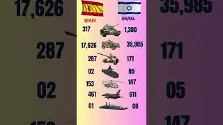 Spain vs Israel Military Power Comparison 2025 #ytshorts #spain #israel