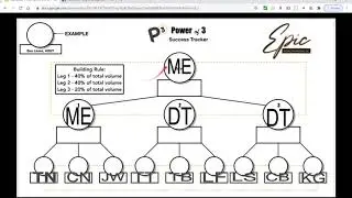 EPIC Trading Presentation - Who said you can't teach old dogs new tricks?