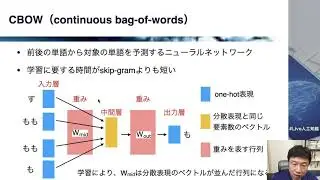 【3-2: 単語の分散表現】人工知能（AI）を搭載したTwitterボットを作ろう