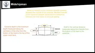 The Principal Dimensions and the Main StructuralMembers of the Ship