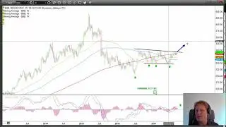 A Juicy Trade Setup in Biotechnology Stocks