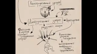 Тест Сонди | Фактор 