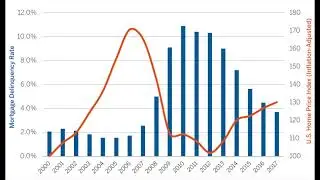 Predicting The 2008 Subprime Mortgage Crisis