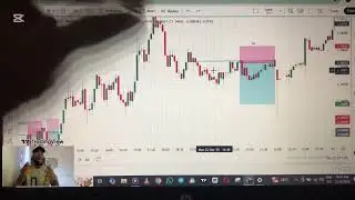 Trading a 200k Prop Firm Account from Scratch EP2 #forex #propfirmtrading #forextrading 