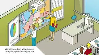 Education display size matters