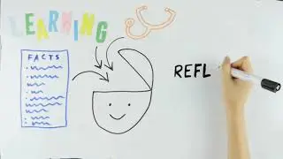 What is Reflection?