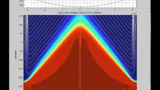 Chaj Doab cross section with groundwater discharge