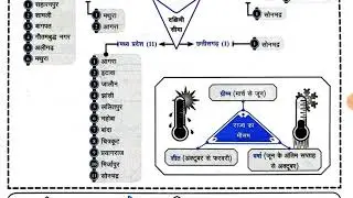 UP State of border district