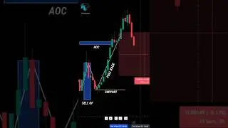 The Secret to High Probability Trades 👀