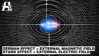 How Do Magnetic Fields Split Energy Levels?